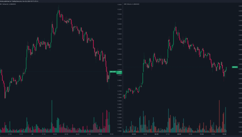 How to Convert XRP to USDT: A Step-by-Step Guide for Beginners