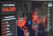 mobile number regional breakdown