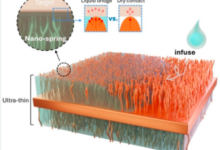 Silicone Thermal