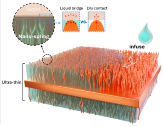 Silicone Thermal