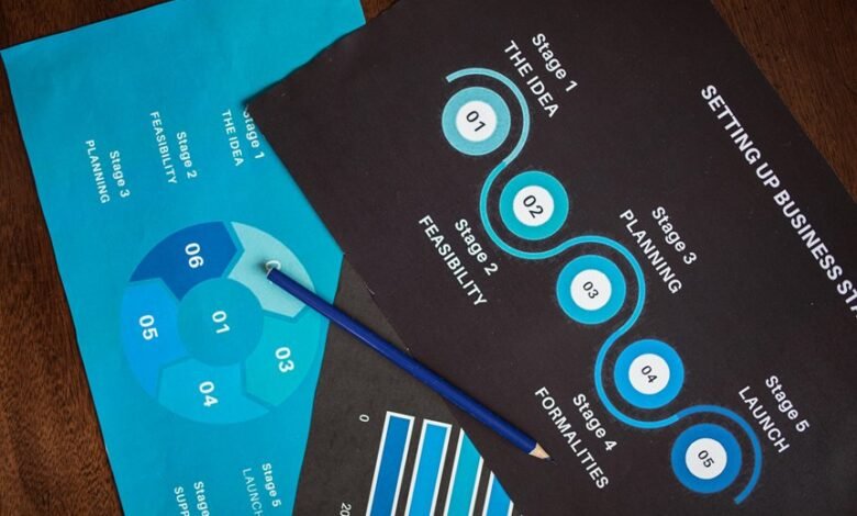 market analysis of products