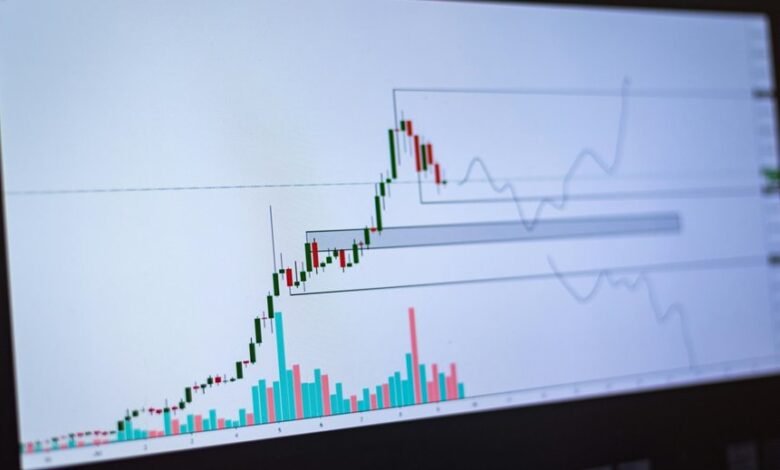 velocity surge begins market growth inspirited